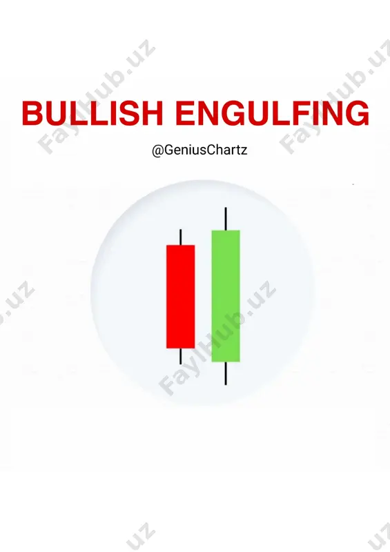 bullish engulfing tutorial. — PDF