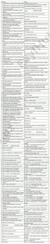 96ta argos test javobi @argos_med — PDF