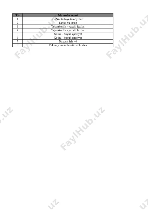 8-sinf tarbiya 4-chorak @e_baza_ishreja — XLSX