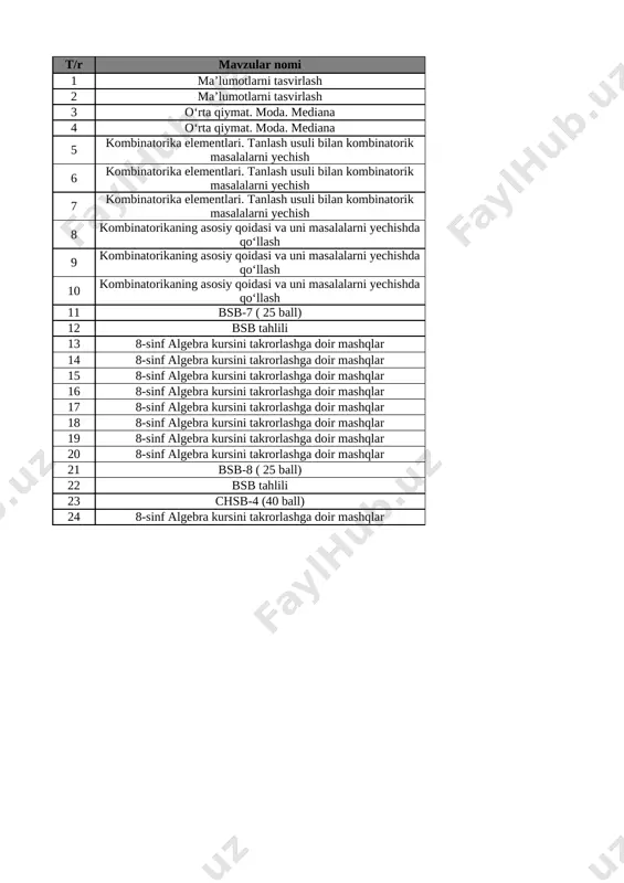 8-sinf algebra 4-chorak bsb va chsblik@e_baza_ishreja — XLSX