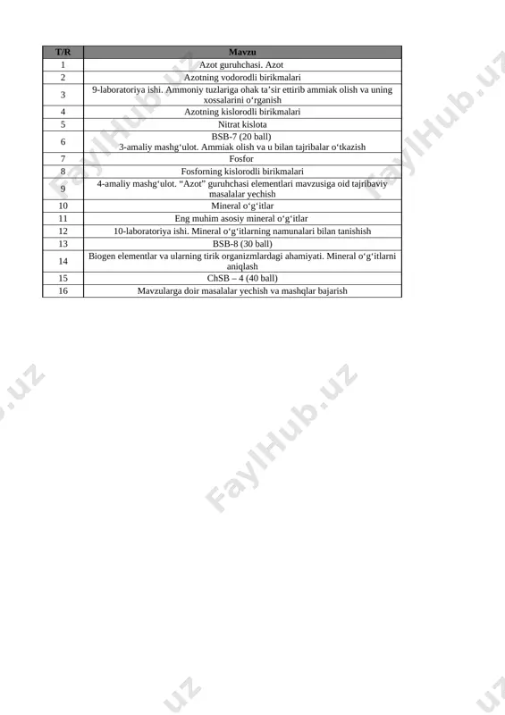 8-sinf kimyo 4-chorak bsb va chsblik@e_baza_ishreja — XLSX
