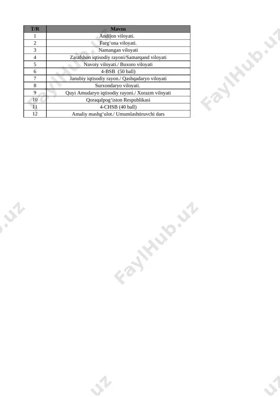 8-sinf geografiya 4-chorak bsb va chsblik@e_baza_ishreja — XLSX
