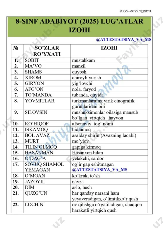 8adabiyot. lugʻat. robiya 2025 — PDF