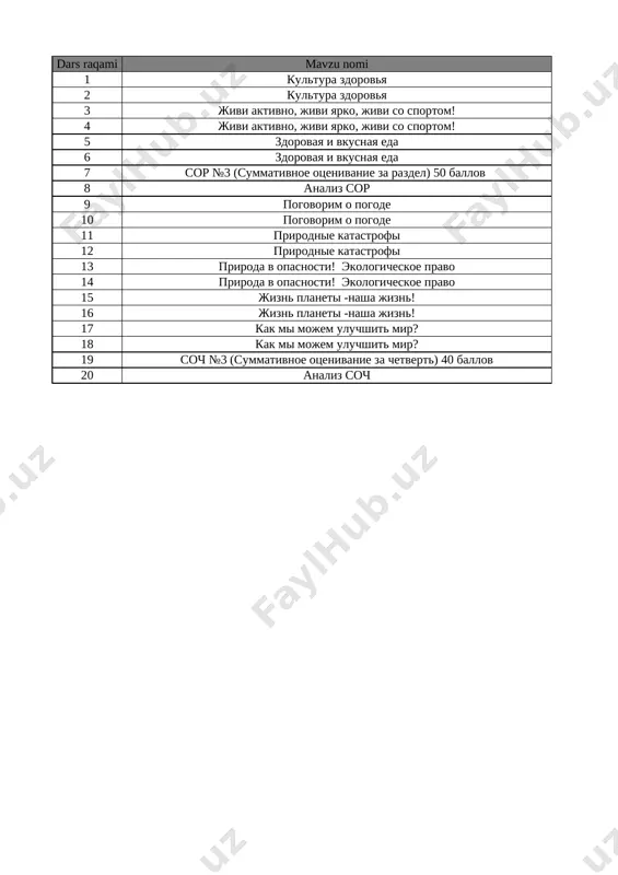 8-sinf rus tili 3-chorak bsb va chsb@e_baza_ishreja — XLSX