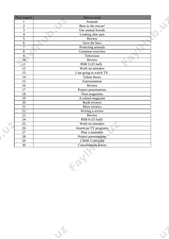 8-sinf ingliz tili 3-chorak bsb va chsb@e_baza_ishreja — XLSX
