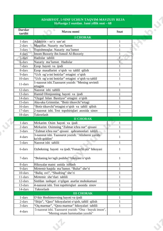 5-sinf adabiyot yillik 2024-2025 @e_baza_ishreja — XLSX