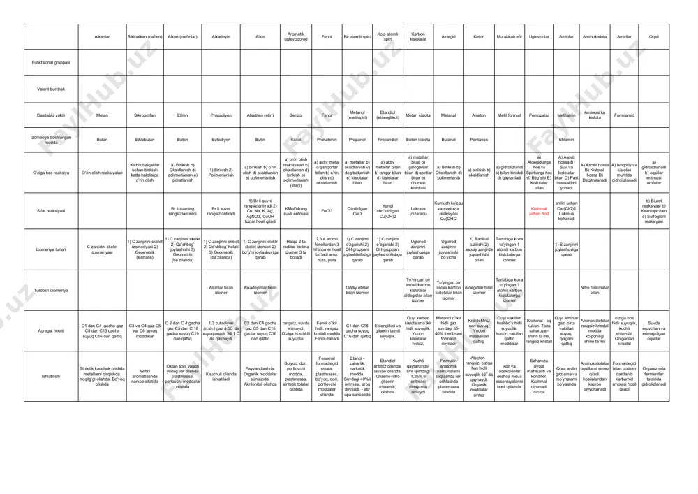 organika jadval — PDF