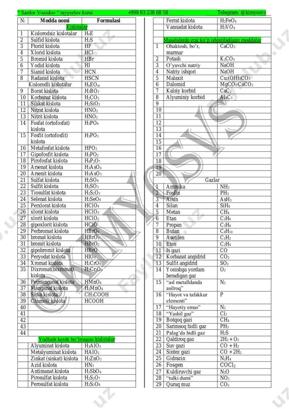 kitoblarda modda formulalari - 2023 new (1) — PDF