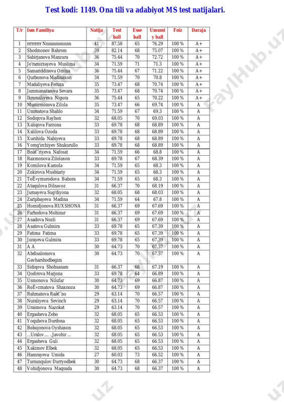 1149 natijalar. @rash6161_bot — PDF
