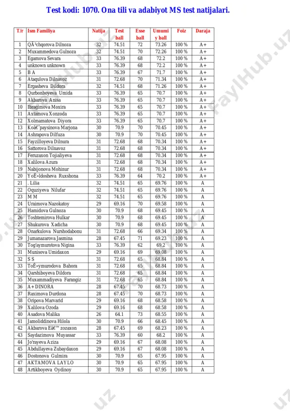 1070 natijalar. @rash6161_bot — PDF