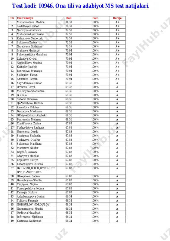 10946 natijalar. @milliy_sertifikat_bot — PDF