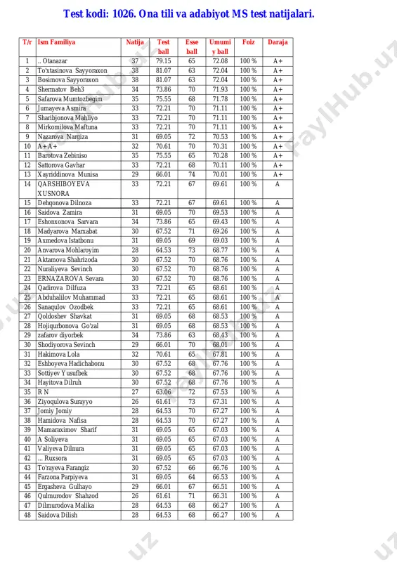 1026 natijalar. @rash6161_bot — PDF