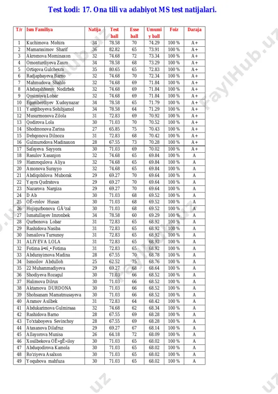 17 natijalar. @testlar7556_bot — PDF