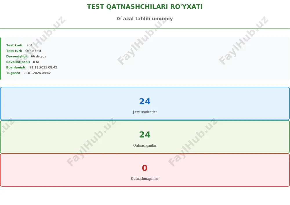 g`azal tahlili umumiy_qatnashganlar — PDF