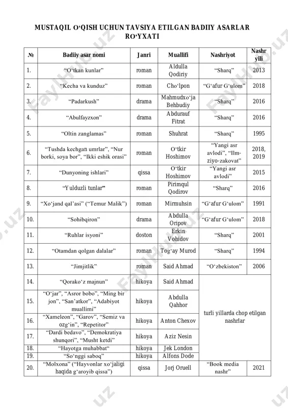 mustaqil_oqish_uchun (1) — PDF