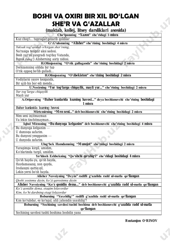 boshi va oxiri bir xil bo‘lgan g'azallar — PDF