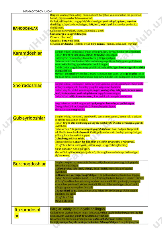 6 oila — DOCX