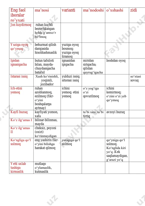 faol iboralar ro'yxati — PDF