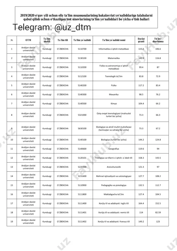 kirish ballari 2019-2020. (@uz_dtm) — PDF