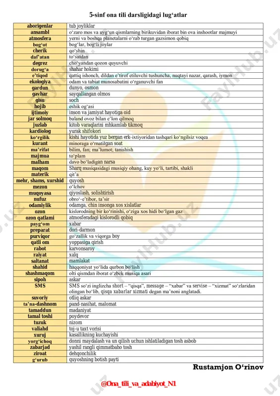 lug‘at_5-sinf_ona tili — PDF
