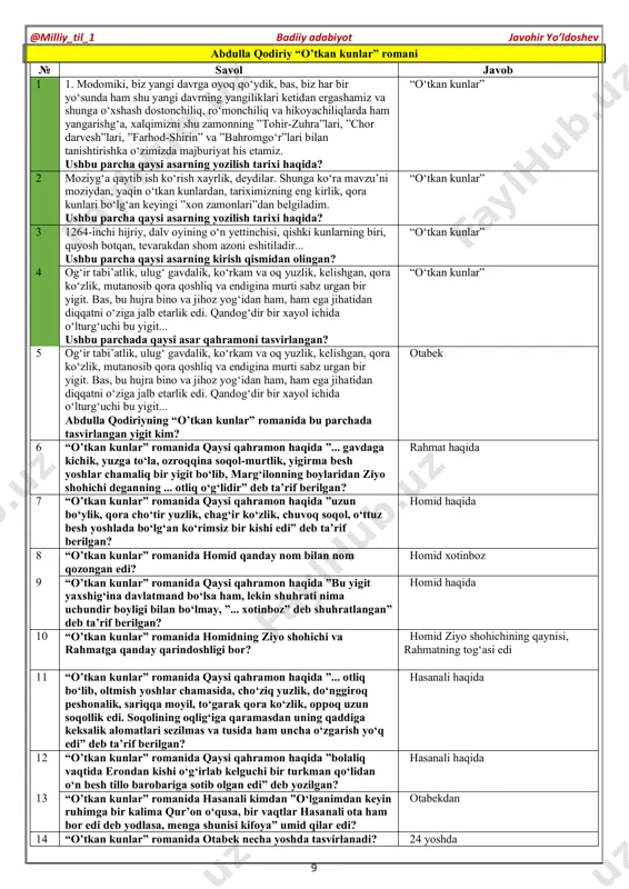 ''o'tkan kunlar'' romani — PDF