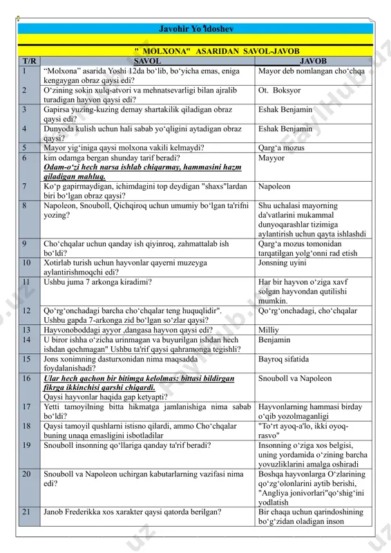 molxona_savol-javob (javobli) — PDF