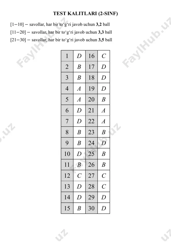 2-sinf kalitlari — PDF