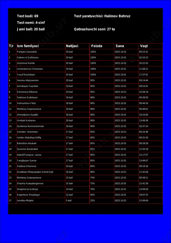 @math1234class_bot_69-test_25-10-01 18-20-33 — PDF