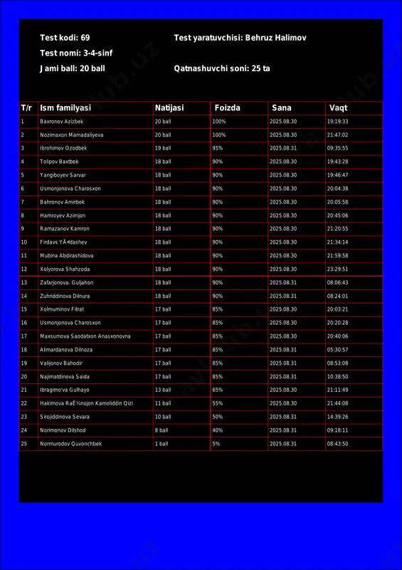 @math1234class_bot_69-test_25-08-31 18-27-12 — PDF