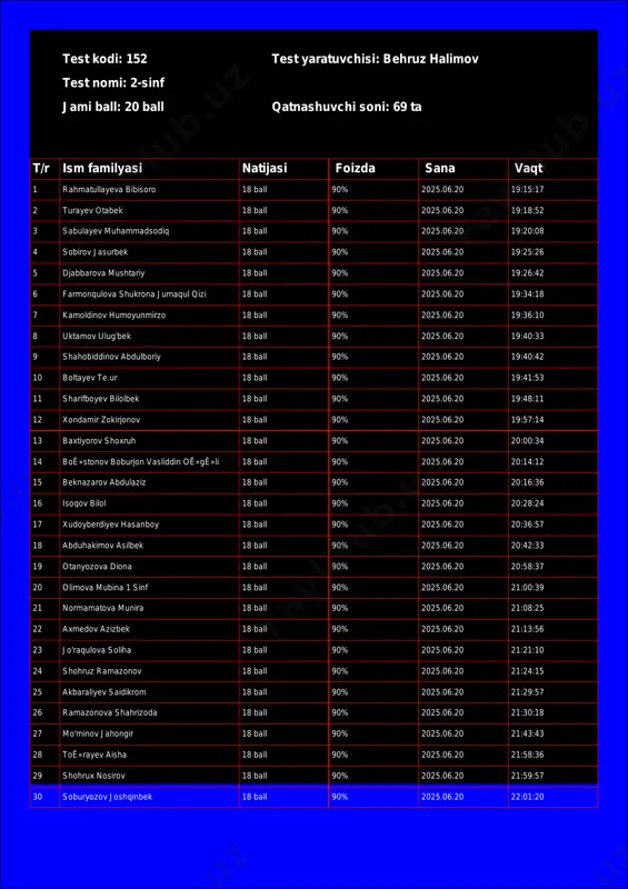 @math1234class_bot_152-test_25-06-21 17-40-44 — PDF