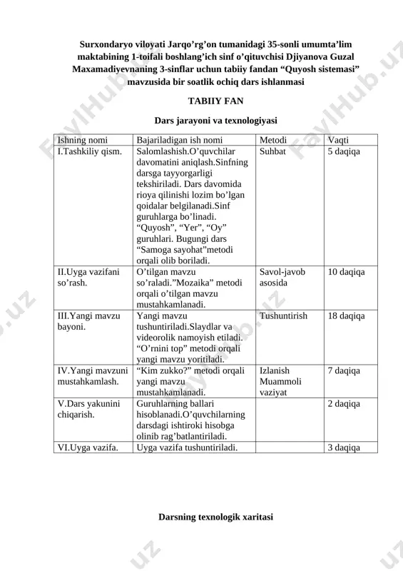 tabiiy fandan dars ishlanma 3-sinf (1) — DOCX