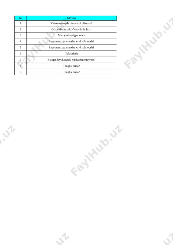 3-sinf tarbiya 1-chorak — XLSX