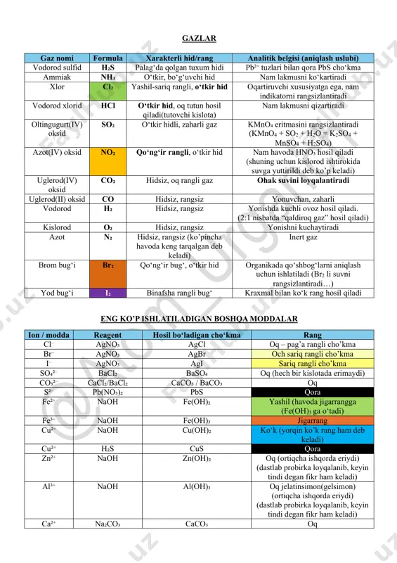analitika 2-qism — PDF
