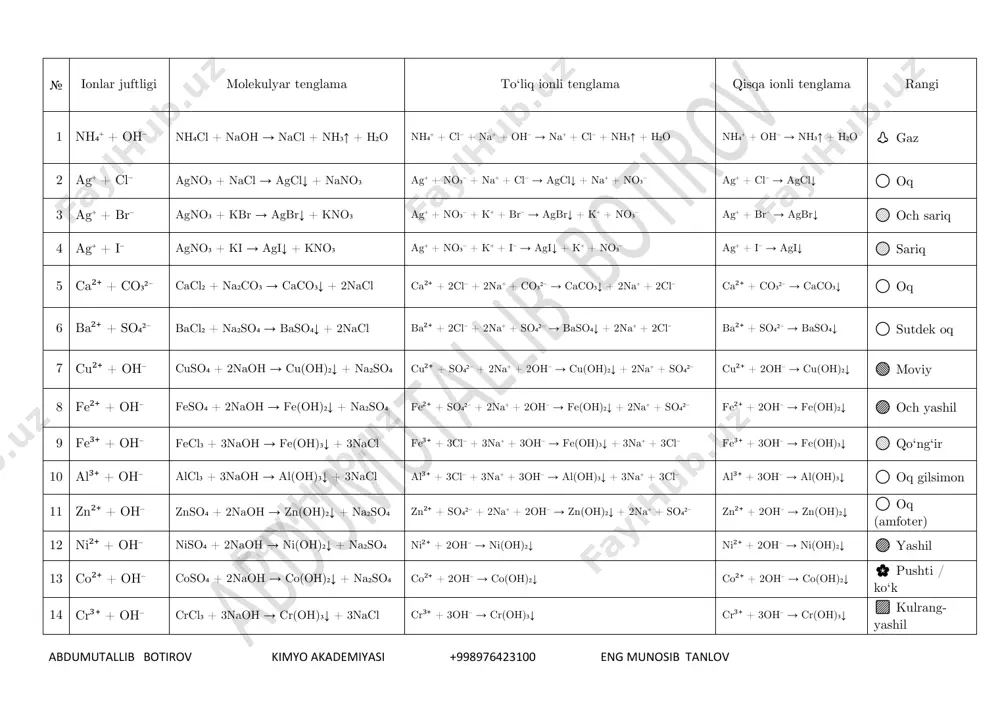 a.botirov analitika +998976423100 — PDF