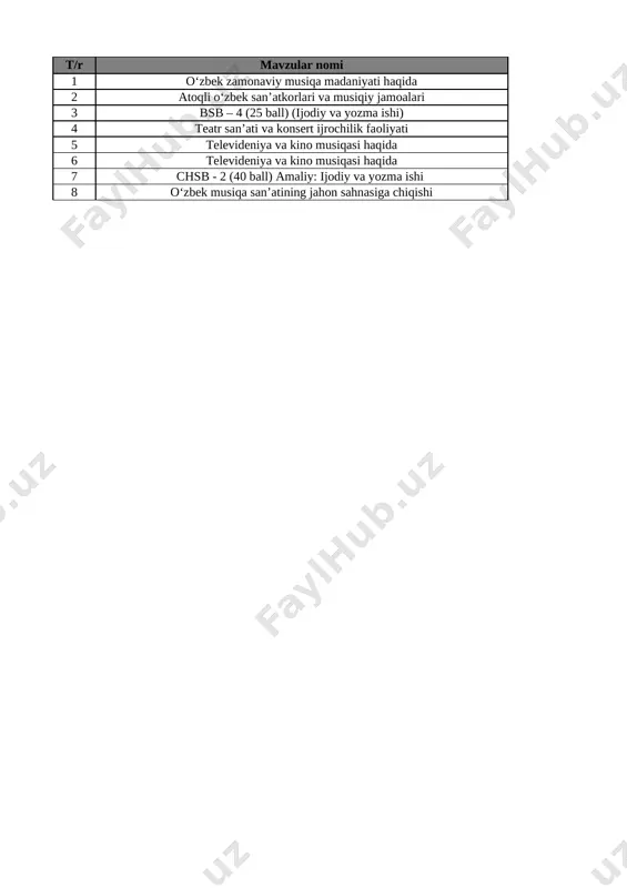 7-sinf musiqa 4-chorak bsb va chsblik@e_baza_ishreja — XLSX