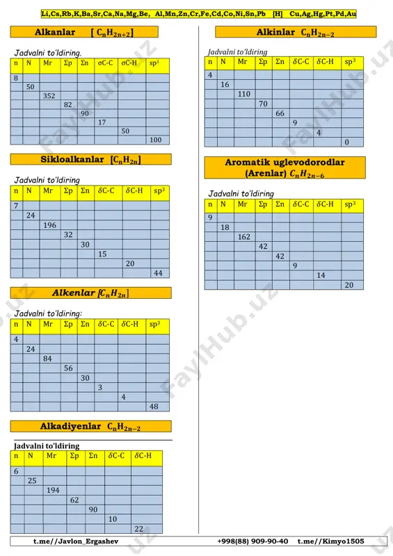 organika jadvalli_101046 — PDF