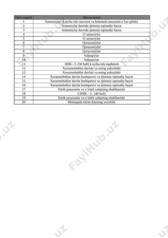 7-sinf o'zb. tarixi 3-chorak bsb va chsb@e_baza_ishreja — XLSX