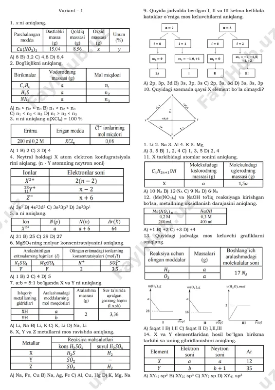 kimyo jadval 1-variant — PDF