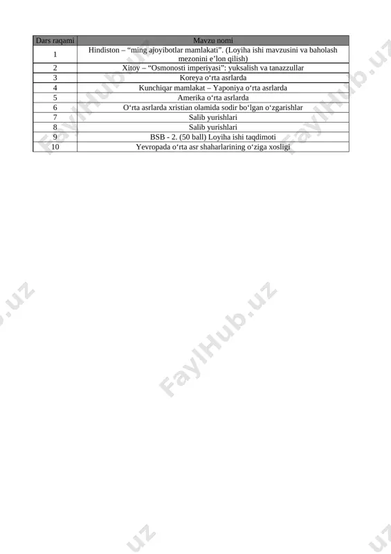 7-sinf jahon tarixi 3-chorak bsb va chsb@e_baza_ishreja — XLSX
