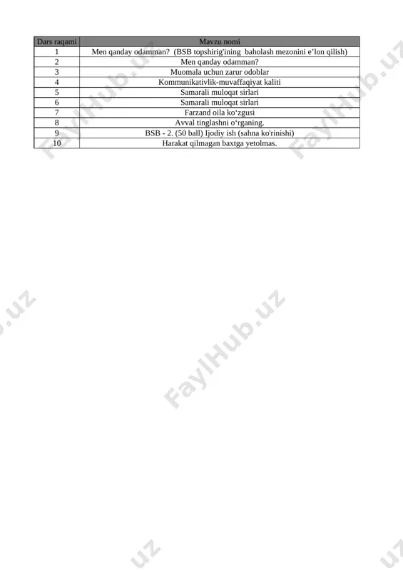 7-sinf tarbiya 3-chorak bsb va chsb@e_baza_ishreja — XLSX