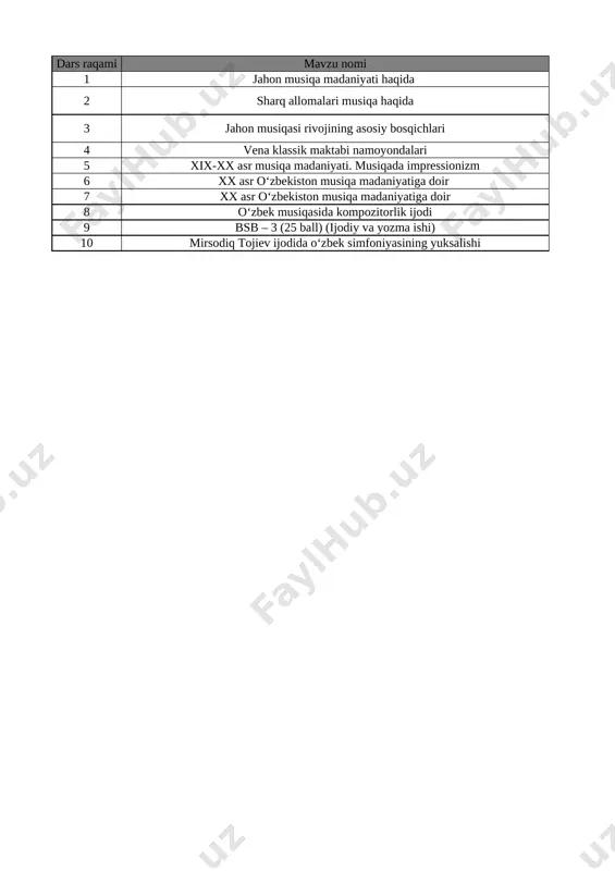 7-sinf musiqa 3-chorak bsb va chsb@e_baza_ishreja — XLSX