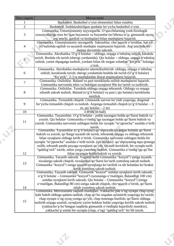 7-sinf jismoniy tarbiya 3-chorak bsb va chsb@e_baza_ishreja — XLSX
