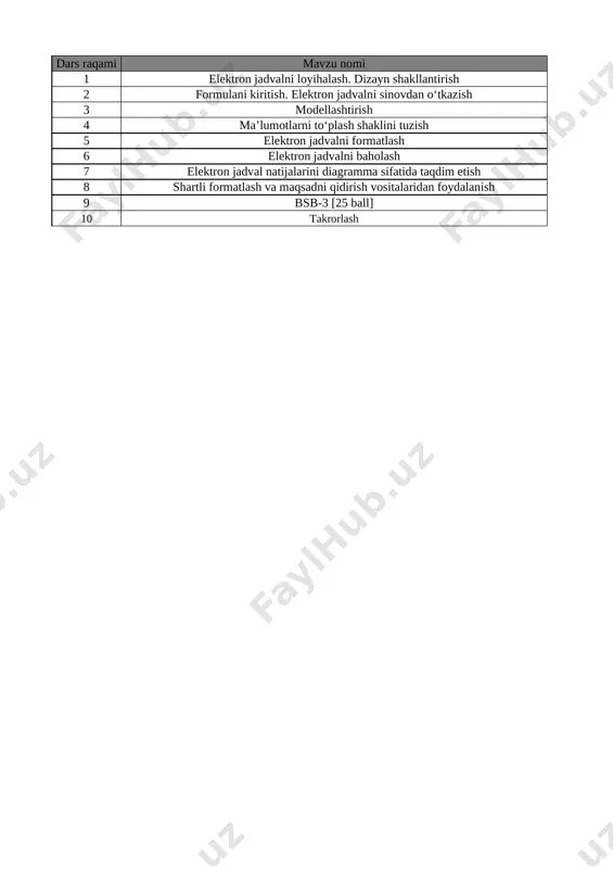 7-sinf informatika 3-chorak bsb va chsb@e_baza_ishreja — XLSX
