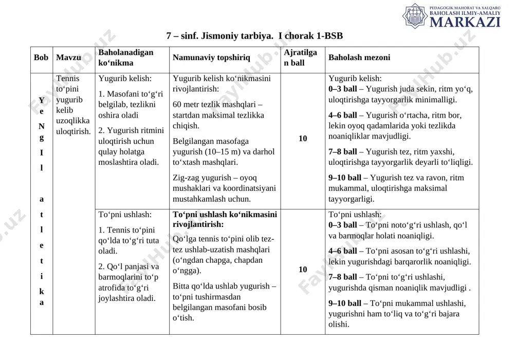 7-sinf jismoniy tarbiya 1-bsb @summativ_formativ_baholash — DOCX