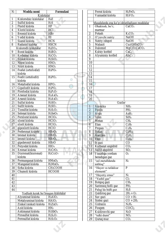 kitoblarda modda formulalari — PDF