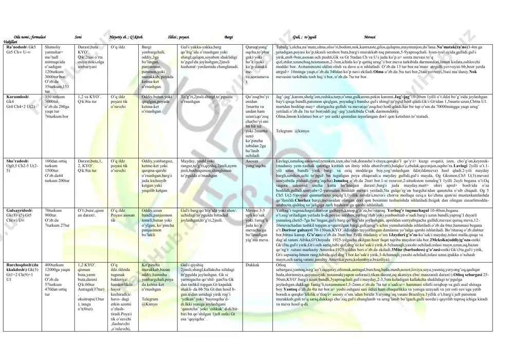 oilalar — PDF