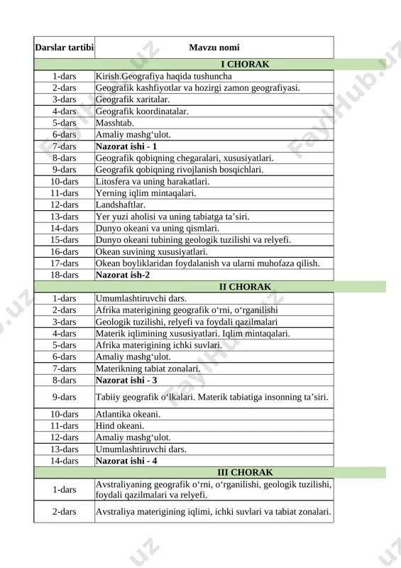 7-sinf geografiya yillik 2025-2026 @e_baza_ishreja — XLSX
