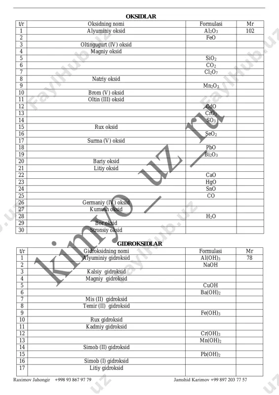 oksidlar,_asoslar_va_tuzlarni_yozishni_o'rganish — PDF