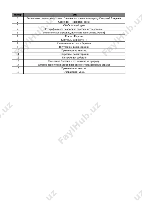7-kl. geografiya 4-chetv. @e_baza_ishreja — XLSX