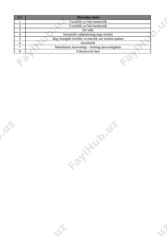 7-sinf tarbiya 4-chorak @e_baza_ishreja — XLSX